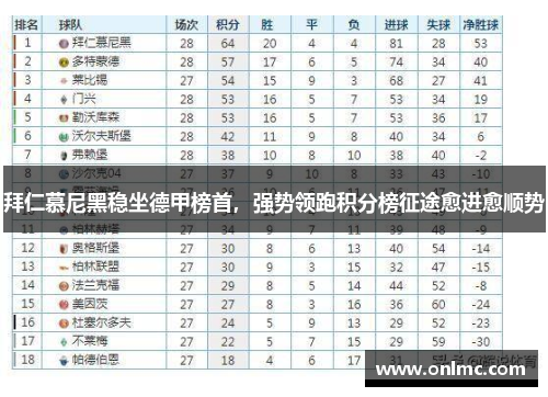 拜仁慕尼黑稳坐德甲榜首，强势领跑积分榜征途愈进愈顺势